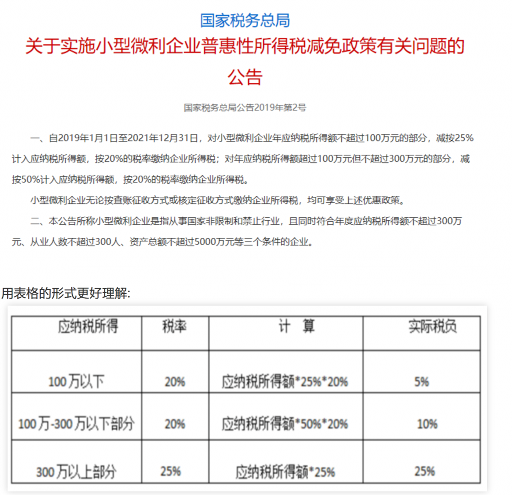 小微企業(yè)和個體戶100萬以下，所得稅減半征收！稅收籌劃想做好，這幾個問題至關(guān)重要！