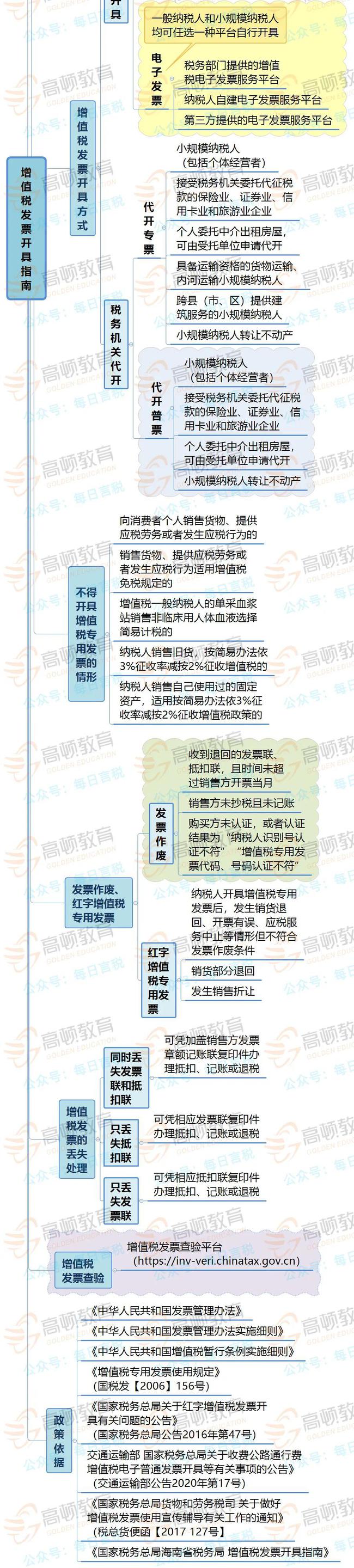 拉薩開發(fā)票，開票人、復(fù)核人必須不是同一個(gè)人嗎？