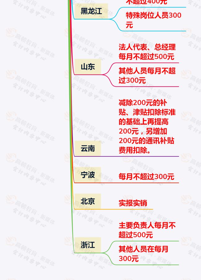 員工的通訊費300以內(nèi)可以稅前扣除嗎?